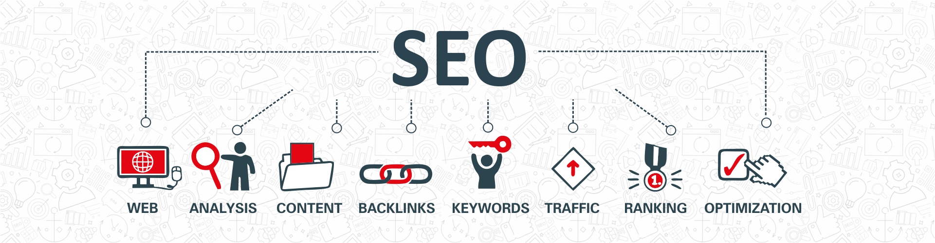 Website optimization services, Website optimization companies, Digital marketer services india